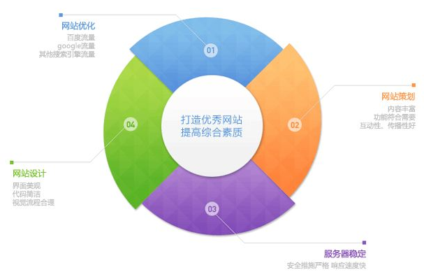 选择网站空间需要考虑的要素