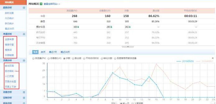 www.abg22.com摇之川：上海建站公司如何化解 建站客户流量焦虑