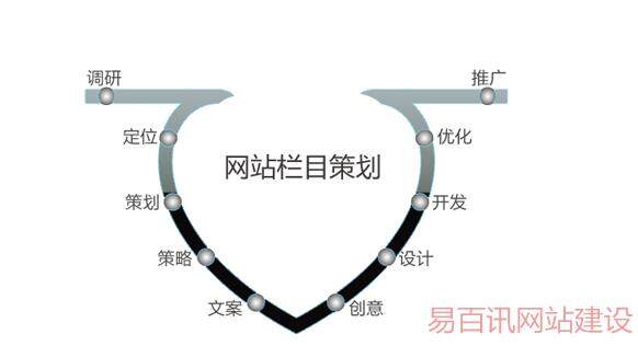 （解密）上海网站制作流程及简写步骤