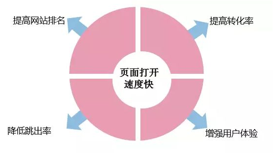 开发制作一个网站需要哪些流程